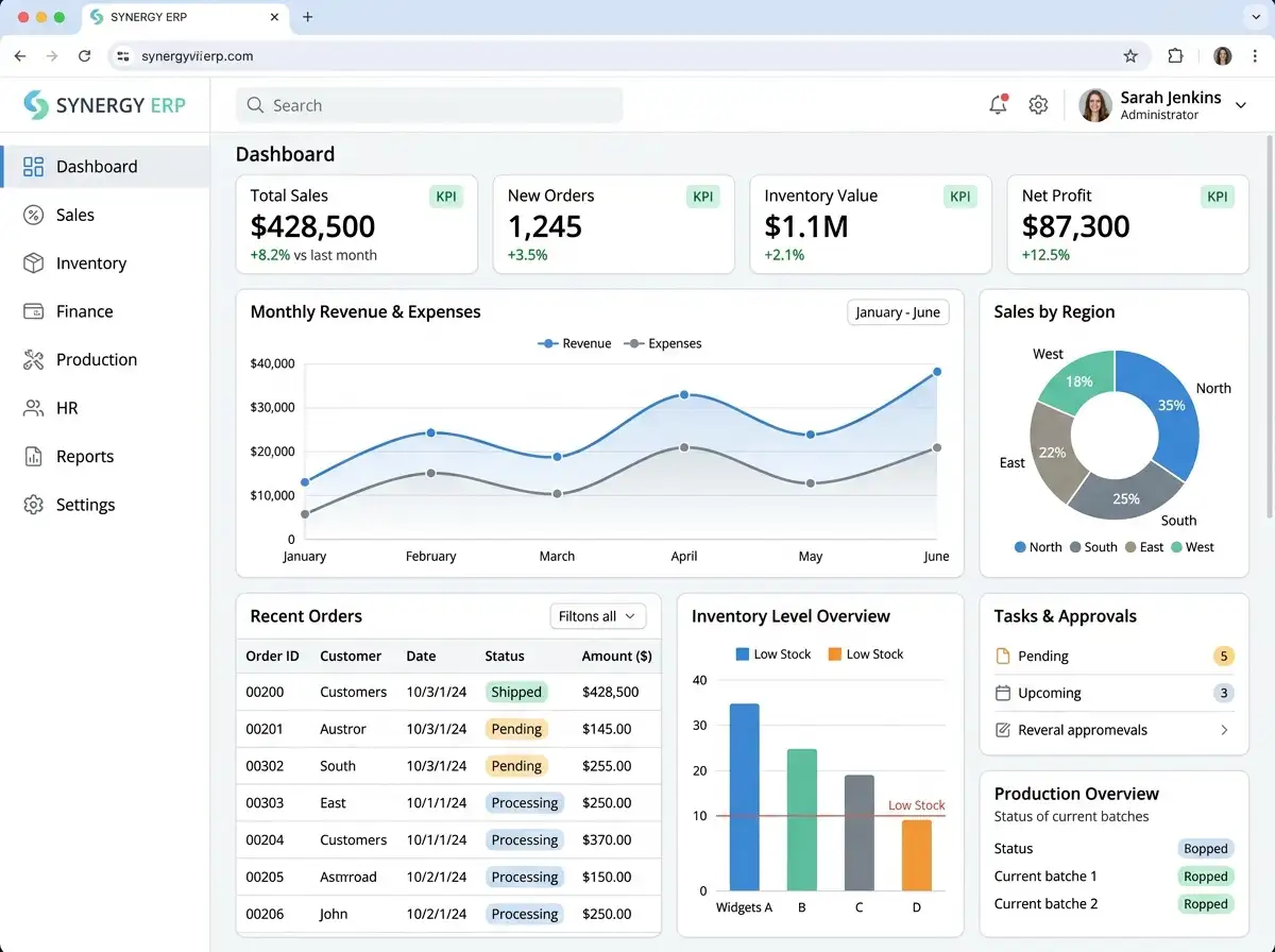 ERP Dashboard - Modules, staff roles and reports